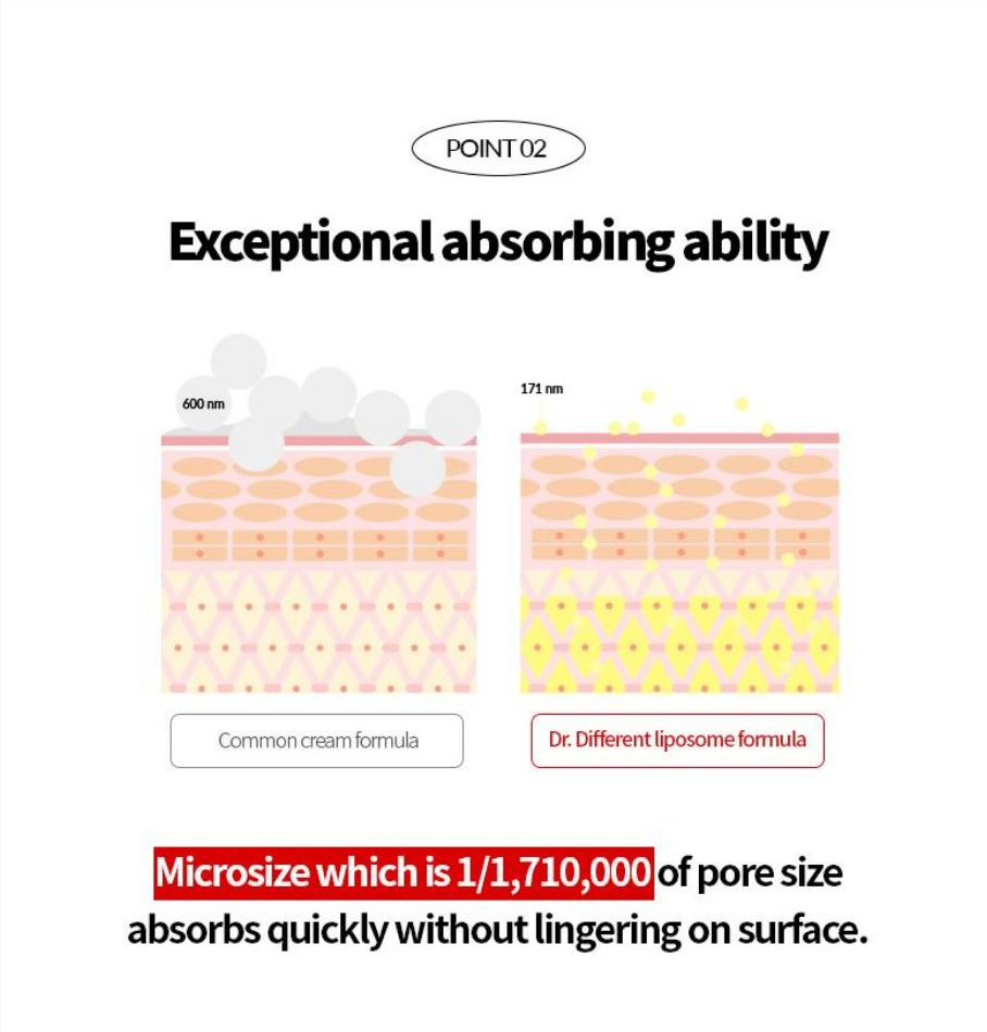 Dr. Different VITALIFT-A 0.15% Fortessimo Retinal Cream 30g [US, Japan, Germany, India, UK, Uae, France, Italy, Brazil, Canada, Russia, South Africa, Australia, Kuwait, Mexico, Indonesia, Netherlands, Saudi Arabia, UKRAIN, Finland, POLAND, Singapore, Malaysia ]