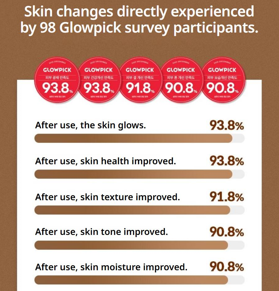 Dr. Different CEQ Anti-Oxidant Serum 15ml X 2 [US, Japan, Germany, India, UK, Uae, France, Italy, Brazil, Canada, Russia, South Africa, Australia, Kuwait, Mexico, Indonesia, Netherlands, Saudi Arabia, UKRAIN, Finland, POLAND, Singapore, Malaysia ]