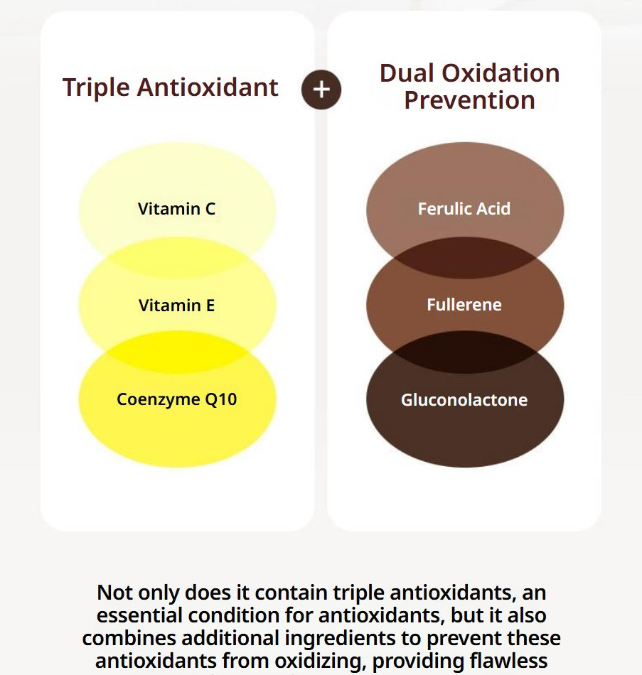 Dr. Different CEQ Anti-Oxidant Serum 15ml X 2 [US, Japan, Germany, India, UK, Uae, France, Italy, Brazil, Canada, Russia, South Africa, Australia, Kuwait, Mexico, Indonesia, Netherlands, Saudi Arabia, UKRAIN, Finland, POLAND, Singapore, Malaysia ]