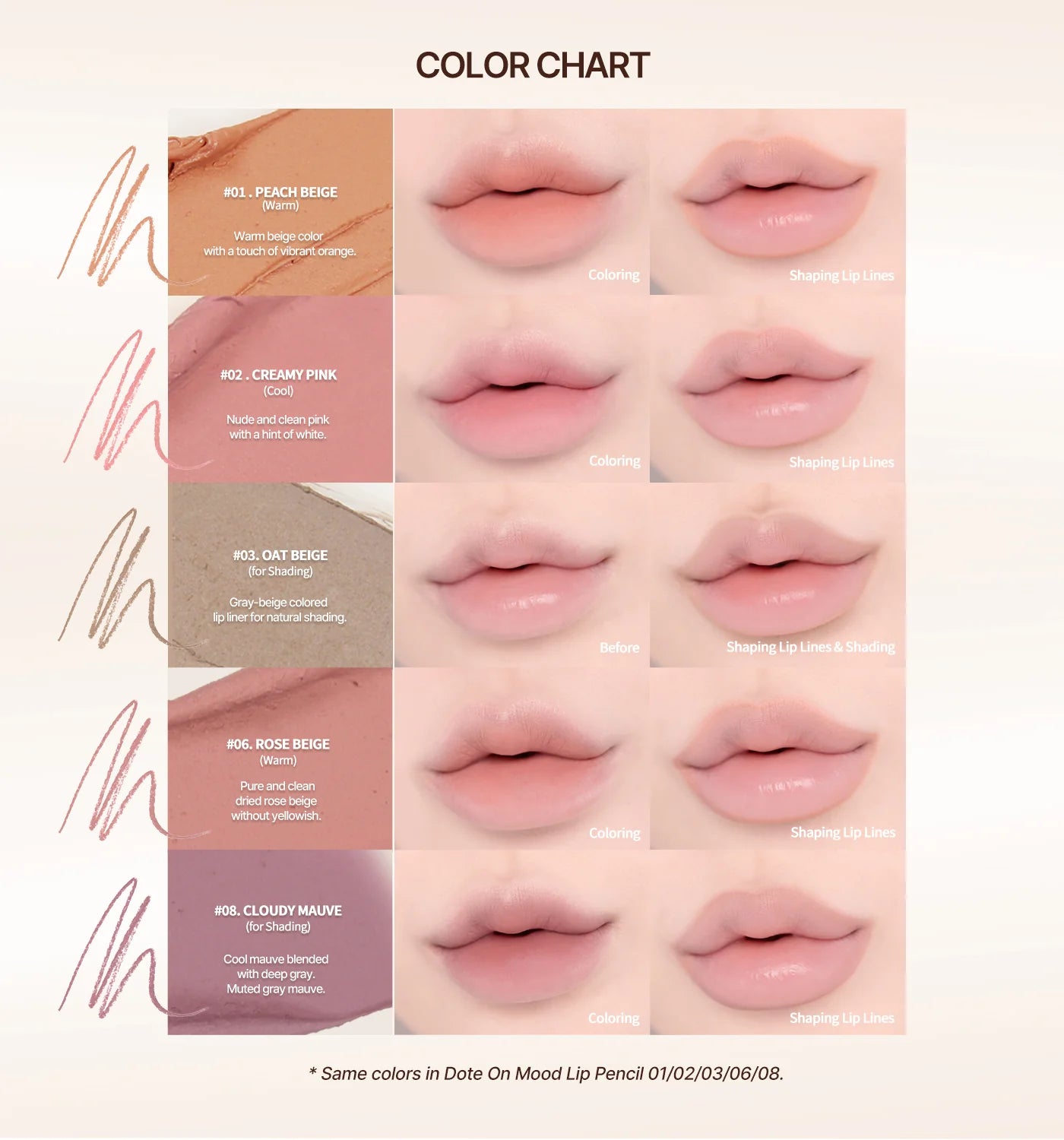 Color chart for lip shades with swatches and close-up views on a beige background.