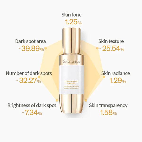 Sulwhasoo Concentrated Ginseng Brightening Serum 30ml