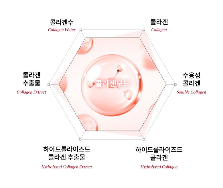 CDL Candorlov Ultra-Low Molecular CollagenMode Lifting Mask 5 EA [US, Japan, Germany, India, UK, Uae, France, Italy, Brazil, Canada, Russia, South Africa, Australia, Kuwait, Mexico, Indonesia, Netherlands, Saudi Arabia, UKRAIN, Finland, POLAND, Singapore, Malaysia ]