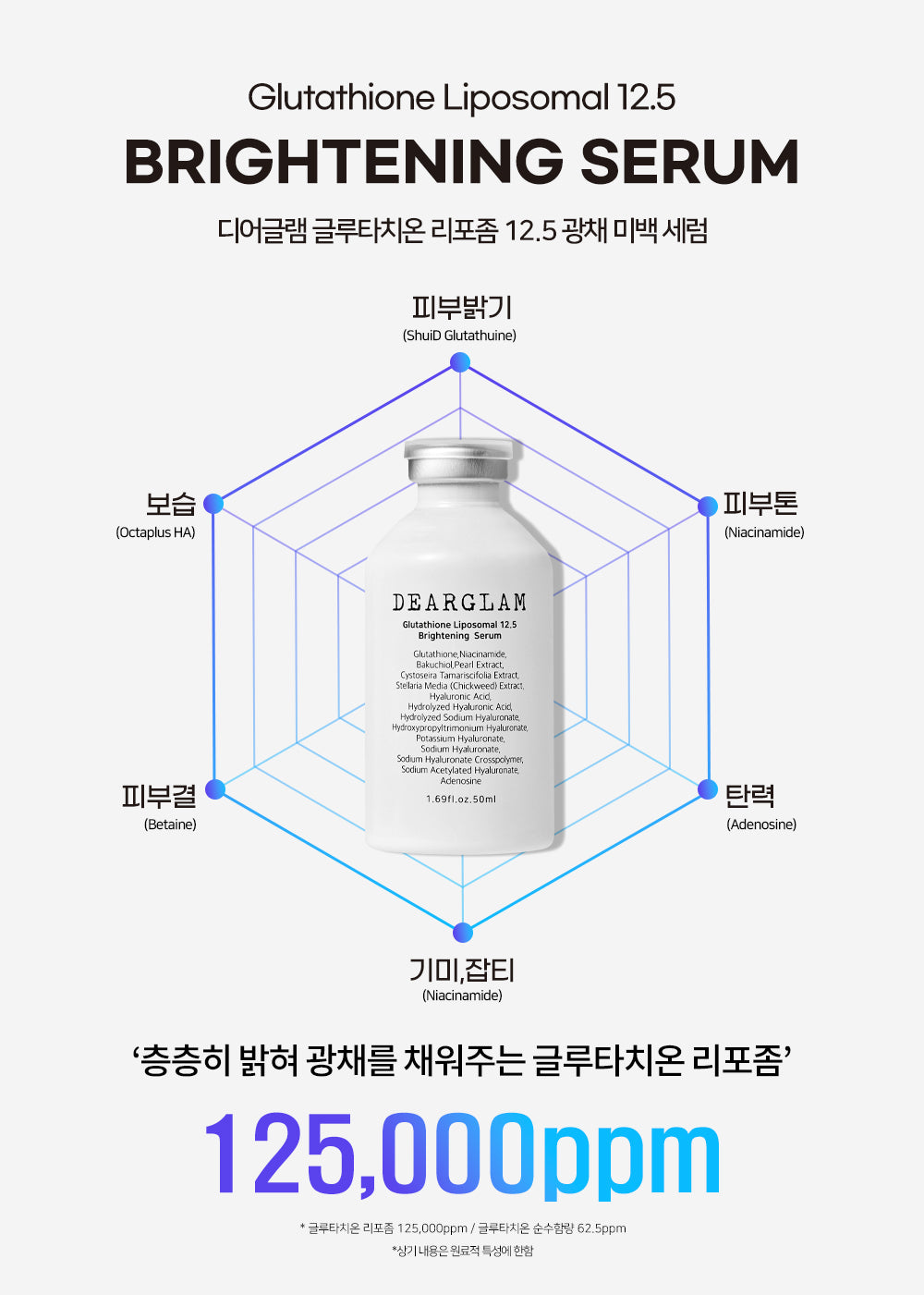 DEARGLAM Glutathione Liposomal 12.5 Brightening Serum 50mL [US, Japan, Germany, India, UK, Uae, France, Italy, Brazil, Canada, Russia, South Africa, Australia, Kuwait, Mexico, Indonesia, Netherlands, Saudi Arabia, UKRAIN, Finland, POLAND, Singapore, Malaysia ]