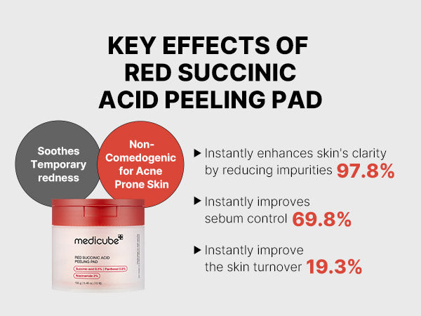 medicube Red Succinic Acid Peeling Pad [US, Japan, Germany, India, UK, Uae, France, Italy, Brazil, Canada, Russia, South Africa, Australia, Kuwait, Mexico, Indonesia, Netherlands, Saudi Arabia, UKRAIN, Finland, POLAND, Singapore, Malaysia ]