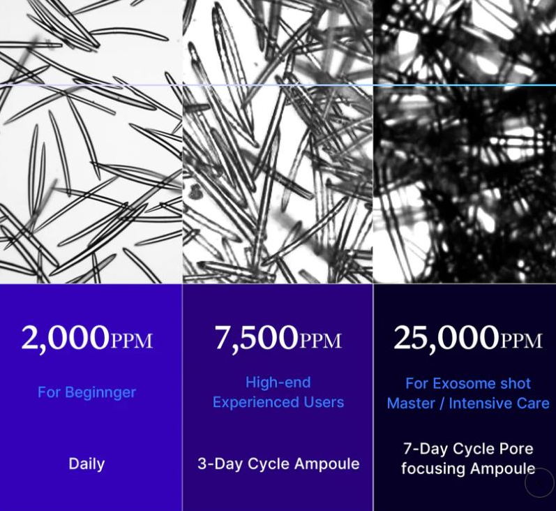 medicube Zero Exosome Shot 30ml (2000/7500) [US, Japan, Germany, India, UK, Uae, France, Italy, Brazil, Canada, Russia, South Africa, Australia, Kuwait, Mexico, Indonesia, Netherlands, Saudi Arabia, UKRAIN, Finland, POLAND, Singapore, Malaysia ]