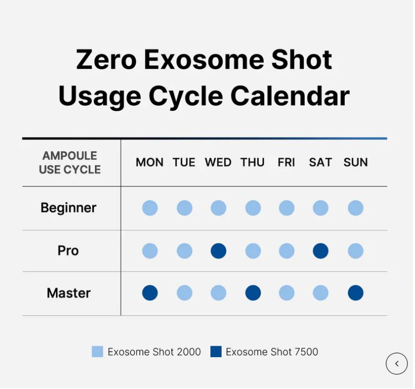 medicube Zero Exosome Shot 30ml (2000/7500) [US, Japan, Germany, India, UK, Uae, France, Italy, Brazil, Canada, Russia, South Africa, Australia, Kuwait, Mexico, Indonesia, Netherlands, Saudi Arabia, UKRAIN, Finland, POLAND, Singapore, Malaysia ]