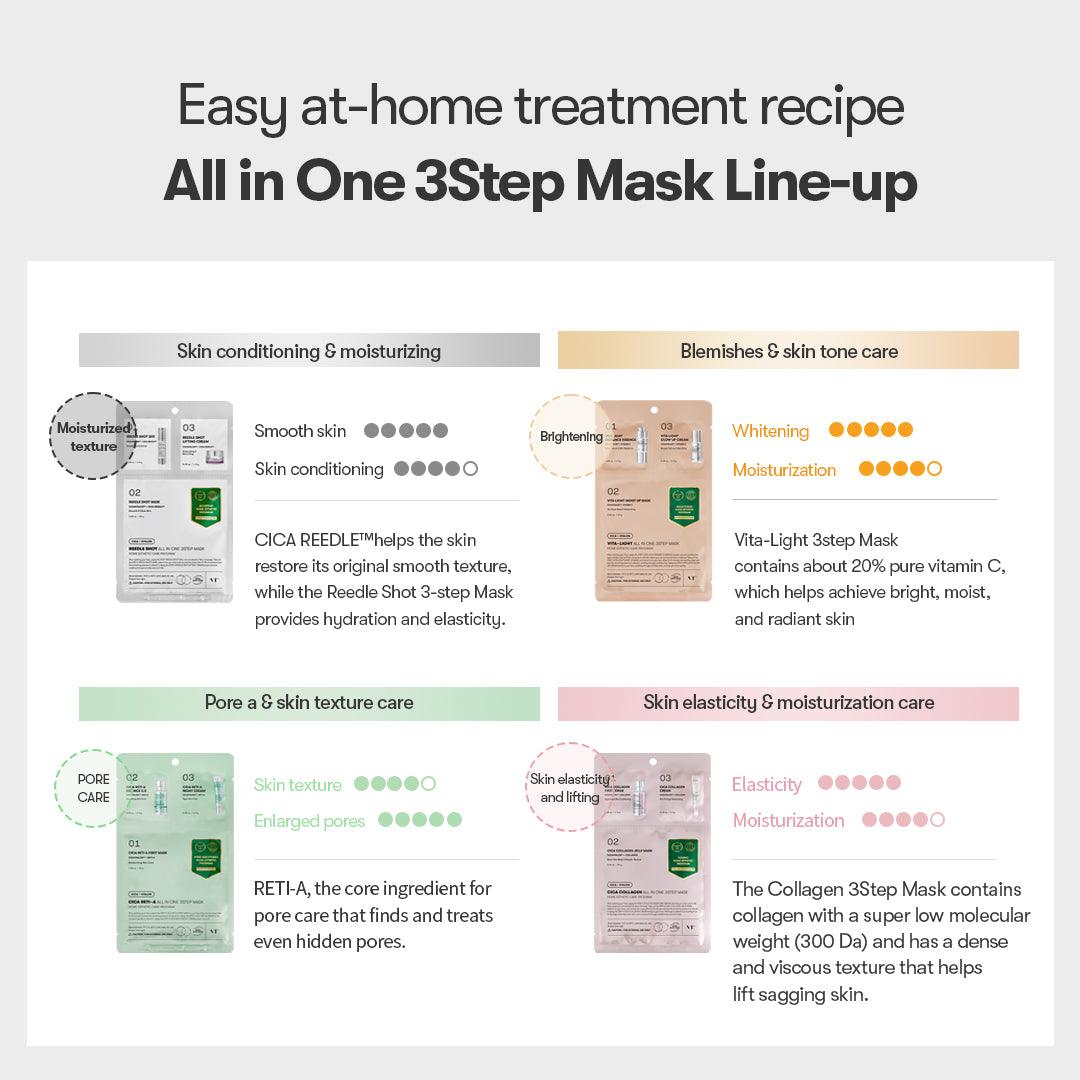 VT Cica Collagen All In One 3step Mask 1.5g+24g+1.5g