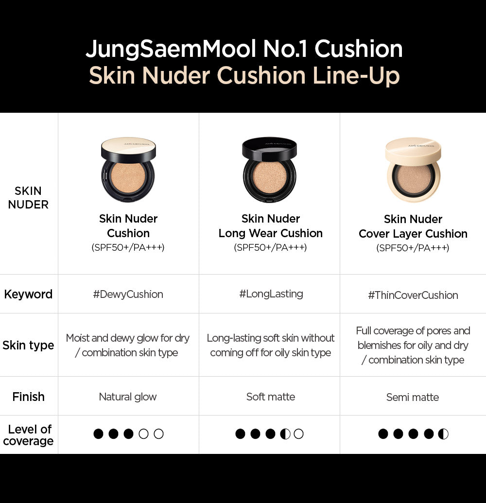 JUNGSAEMMOOL Essential Skin Nuder Long Wear Cushion (SPF50+ / PA+++) 14g + Refill [US, Japan, Germany, India, UK, Uae, France, Italy, Brazil, Canada, Russia, South Africa, Australia, Kuwait, Mexico, Indonesia, Netherlands, Saudi Arabia, UKRAIN, Finland, POLAND, Singapore, Malaysia ]